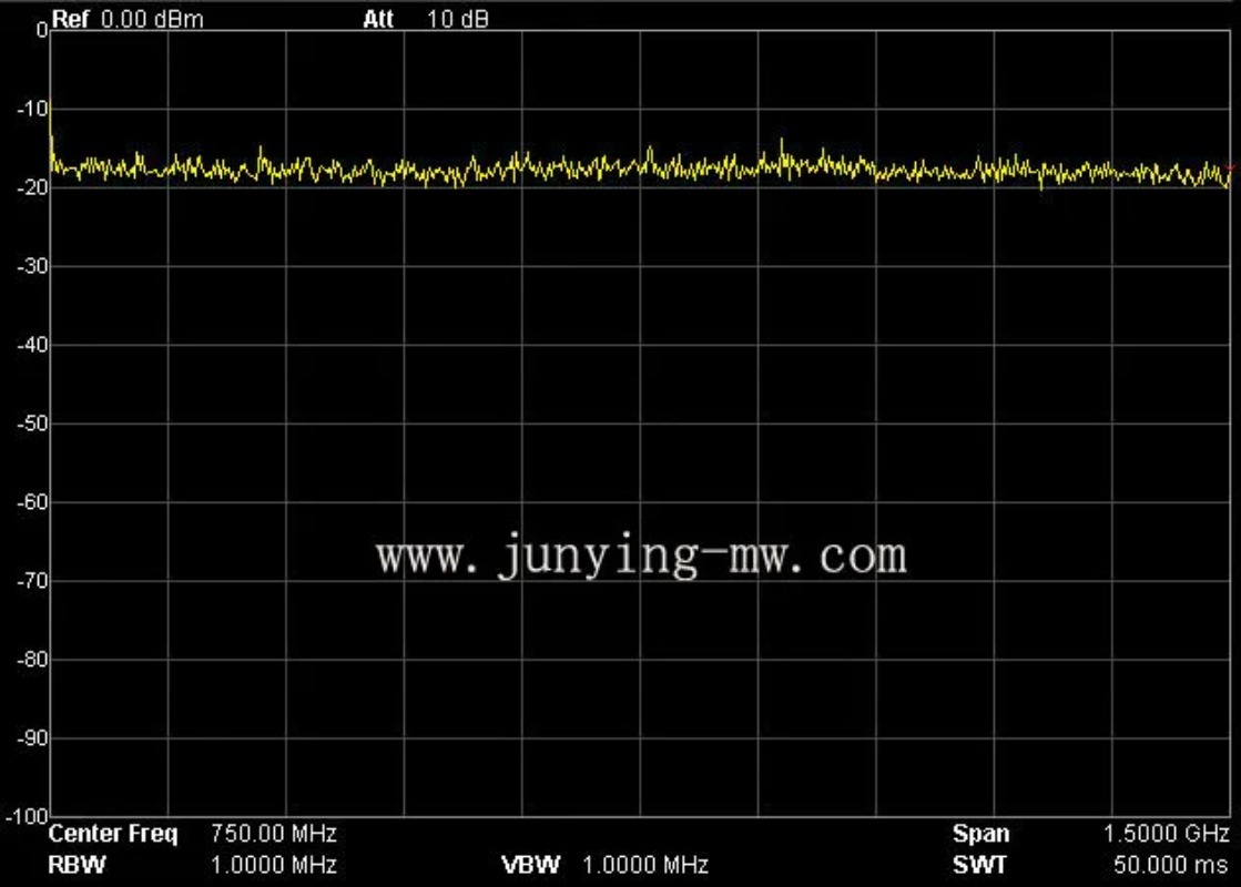 Fuente de Señal de Ruido RF de - Spectrum Analyzer Tracking Generator 1.5Ghz reseña y precio